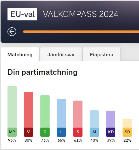 Valkompassen 2024